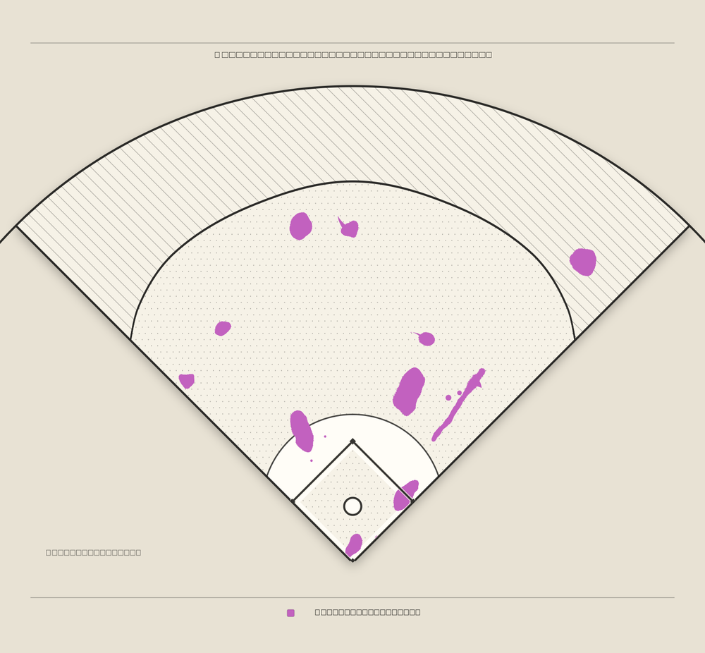 Mickey Moniak territory map