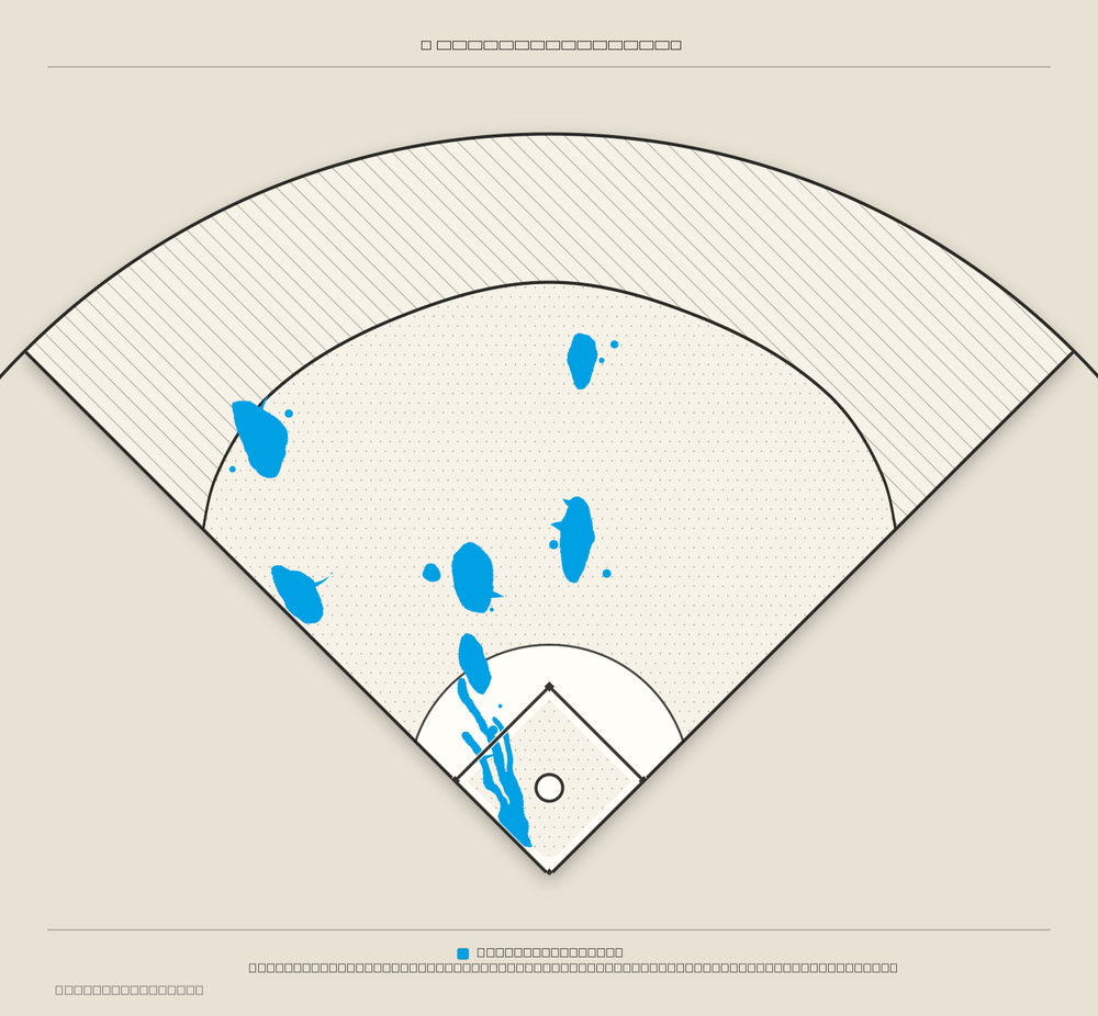 Royce Lewis territory map
