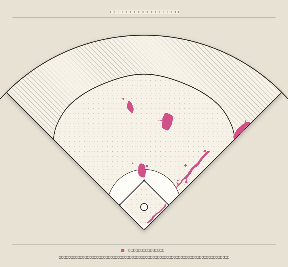 Josh Smith territory map
