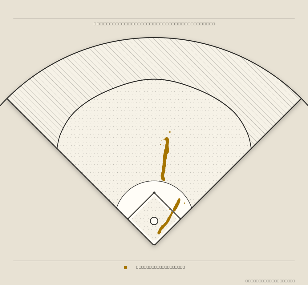 Jarred Kelenic territory map