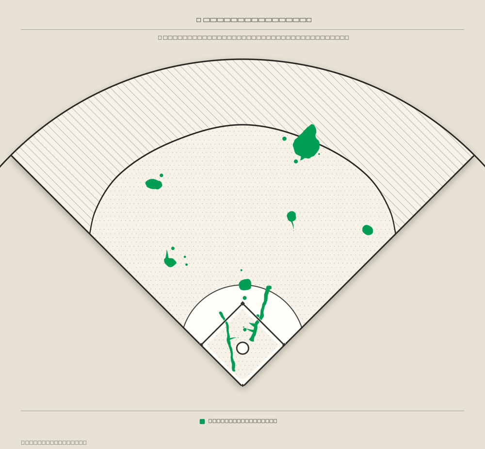 Ryan Jeffers territory map
