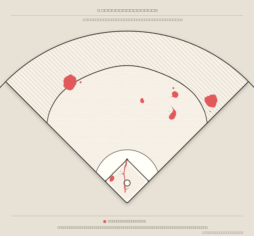 Dylan Beavers territory map