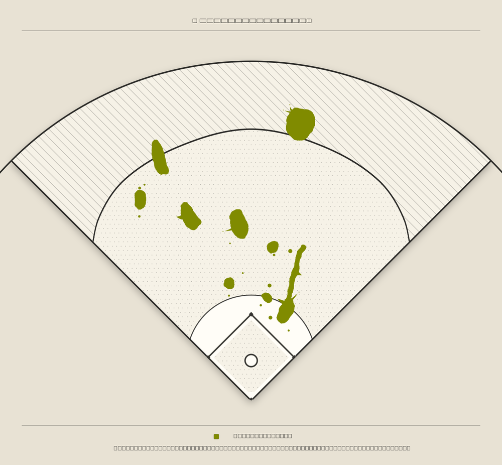 Max Muncy territory map