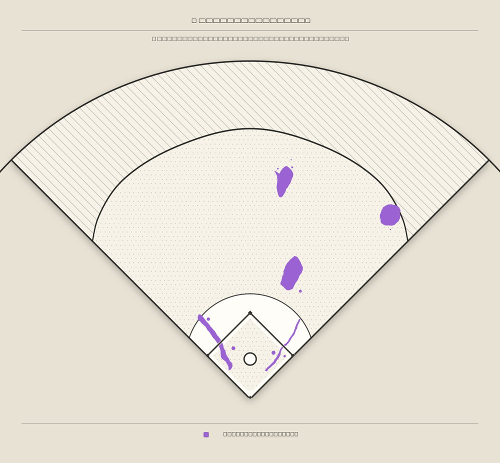 Nick Gonzales territory map
