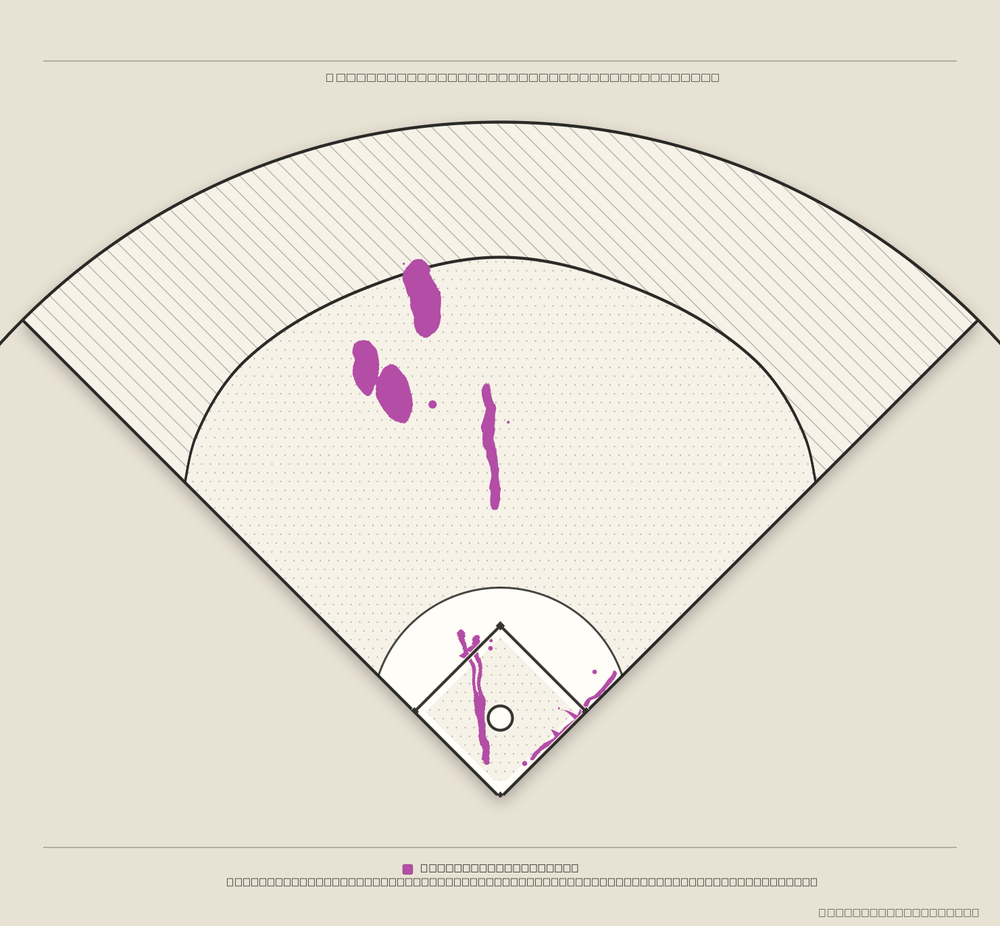 Jose Fernandez territory map