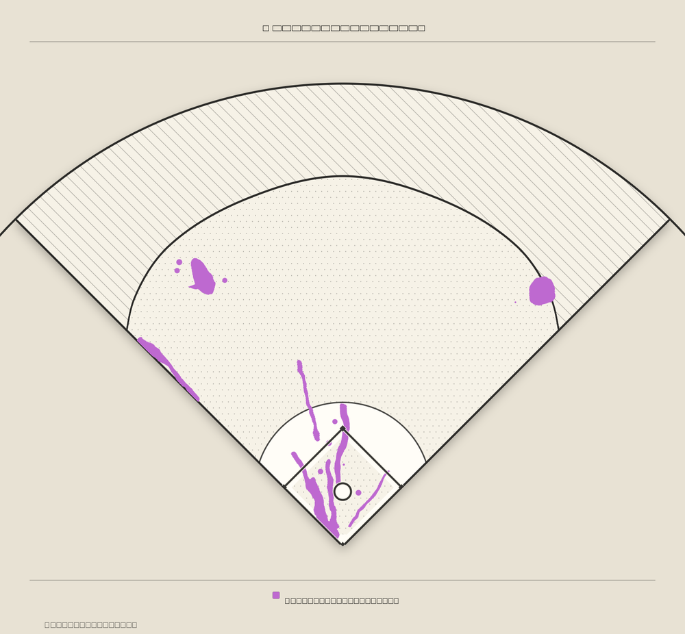 Justin Crawford territory map